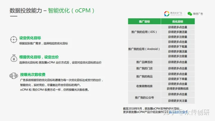 微信朋友圈广告投放攻略（附流程、价格、经典案例）(图22)