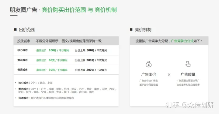 微信朋友圈广告投放攻略（附流程、价格、经典案例）(图23)