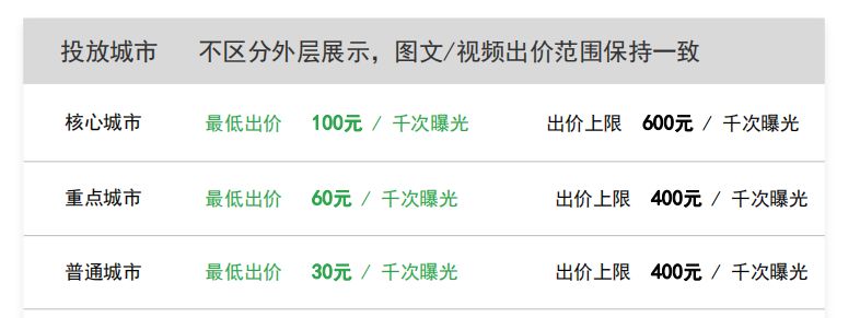 朋友圈微信广告投放收费标准？(图2)
