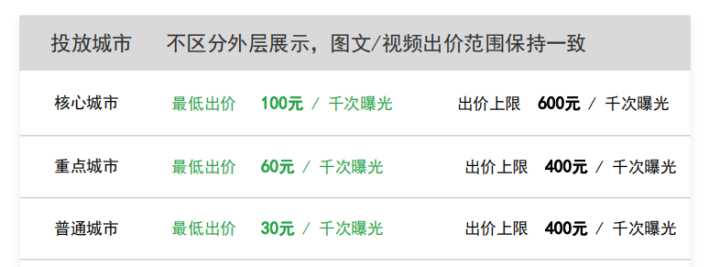 朋友圈微信广告投放收费标准？(图1)