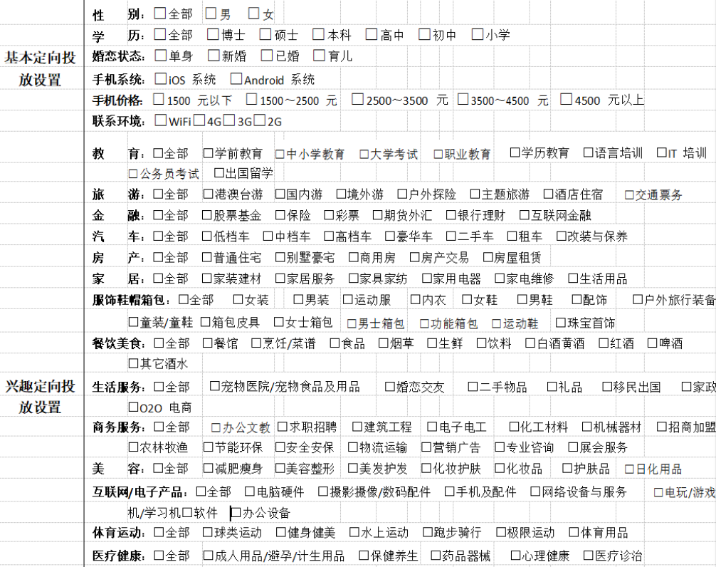 微信朋友圈广告推广（朋友圈广告介绍、投放流程、计费、效果）(图3)