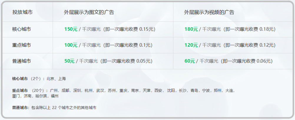 微信朋友圈广告推广（朋友圈广告介绍、投放流程、计费、效果）(图2)